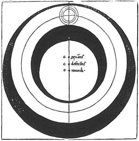 Cross-section of the planetary sphere according to Ptolemy's model