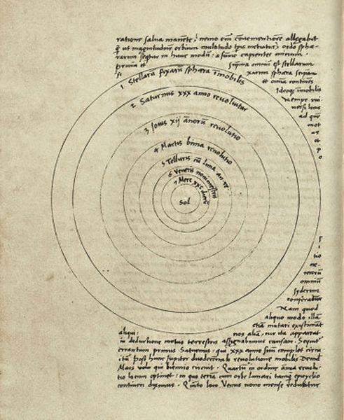 Heliocentric system. Manuscript of 'De revolutionibus'