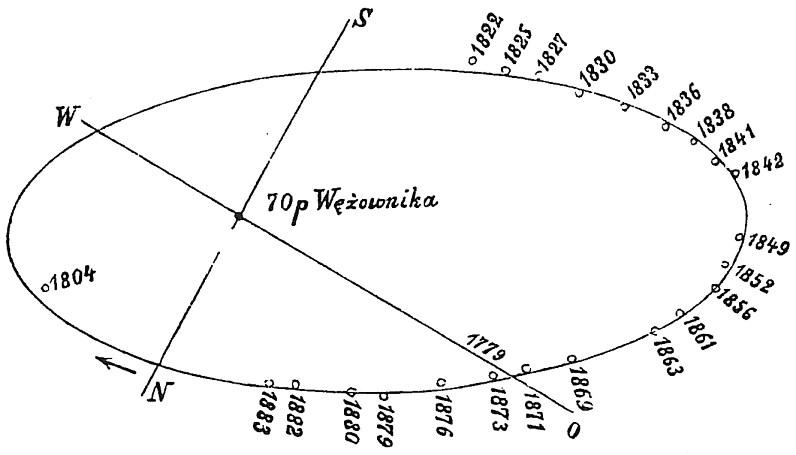 J. Jędrzejewicz, Kosmografia, Warszawa 1886