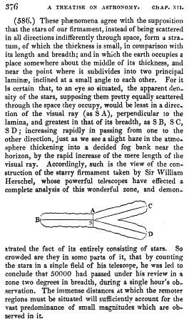 The engraving featured in John Herschel's work 'A Treatise on Astronomy', London 1833