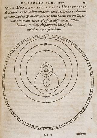 The engraving is from Tychon de Brahe's work 'De mundi aetherei recentioribus phaenomenis', published in 1588